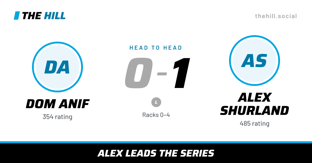 The share card: Dom Anif vs Alex Shurland, 0–1 head to head on The Hill