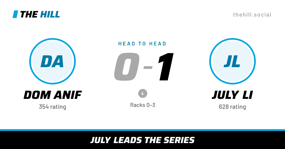 The share card: Dom Anif vs July Li, 0–1 head to head on The Hill