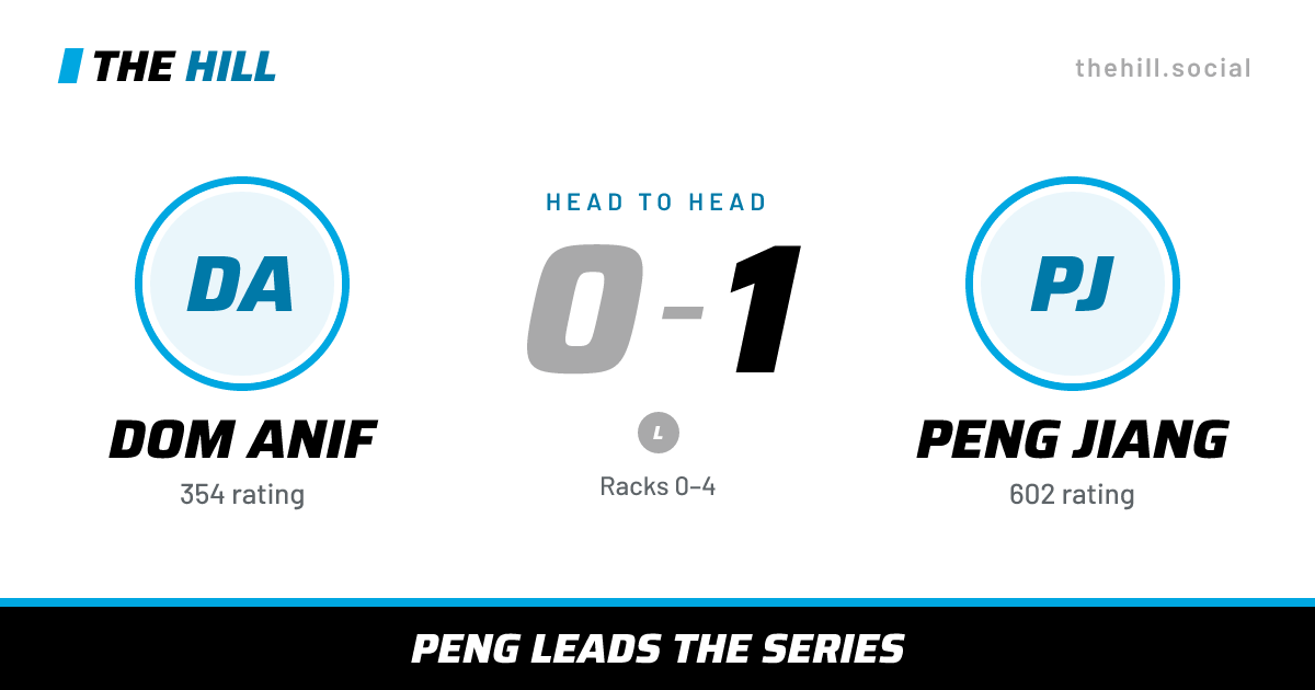 The share card: Dom Anif vs Peng Jiang, 0–1 head to head on The Hill