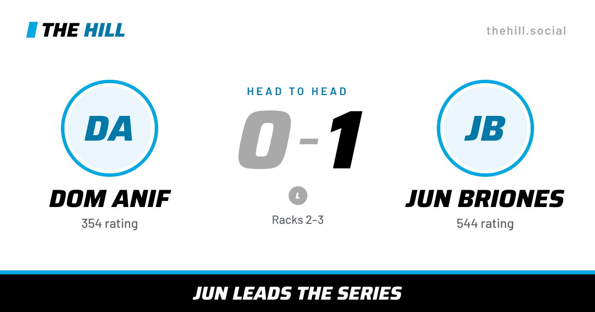 The share card: Dom Anif vs Jun Briones, 0–1 head to head on The Hill