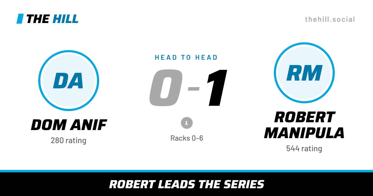 The share card: Dom Anif vs Robert Manipula, 0–1 head to head on The Hill