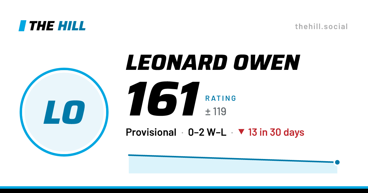 The share card: Leonard Owen: 162 rating on The Hill