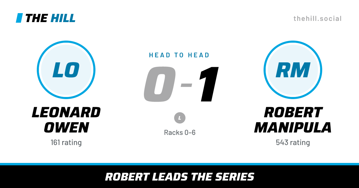 The share card: Leonard Owen vs Robert Manipula, 0–1 head to head on The Hill