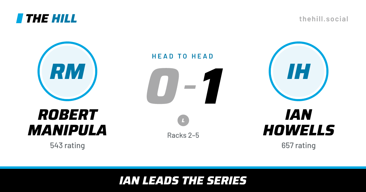 The share card: Robert Manipula vs Ian Howells, 0–1 head to head on The Hill