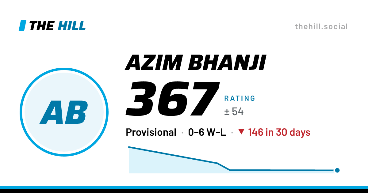 The share card: Azim Bhanji: 367 rating on The Hill