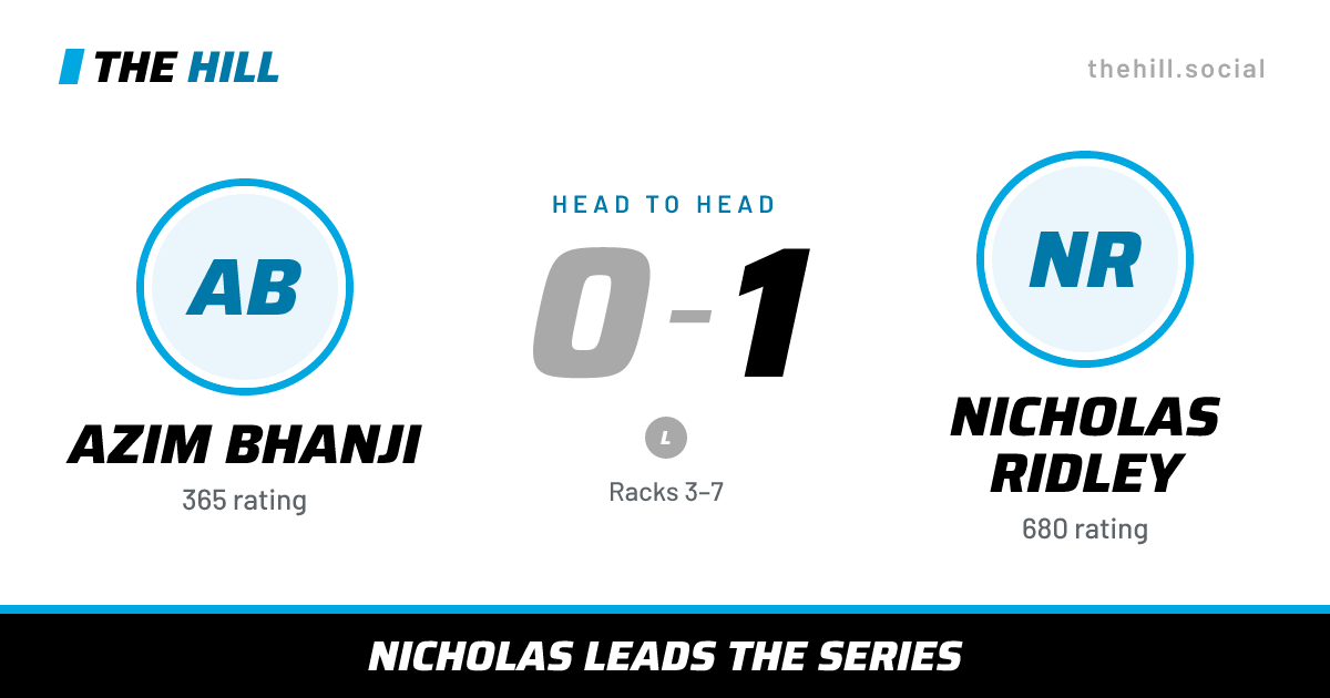 The share card: Azim Bhanji vs Nicholas Ridley, 0–1 head to head on The Hill