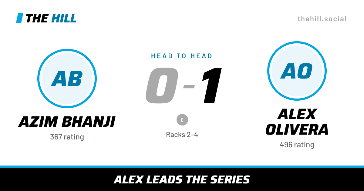The share card: Azim Bhanji vs Alex Olivera, 0–1 head to head on The Hill