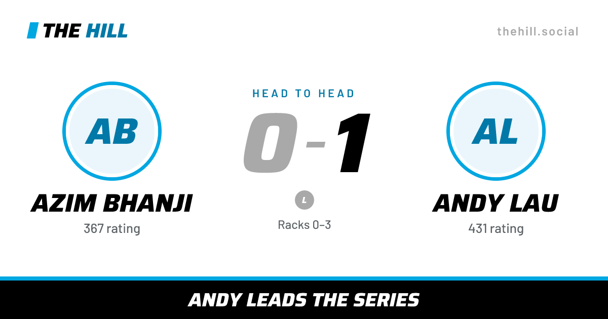 The share card: Azim Bhanji vs Andy Lau, 0–1 head to head on The Hill