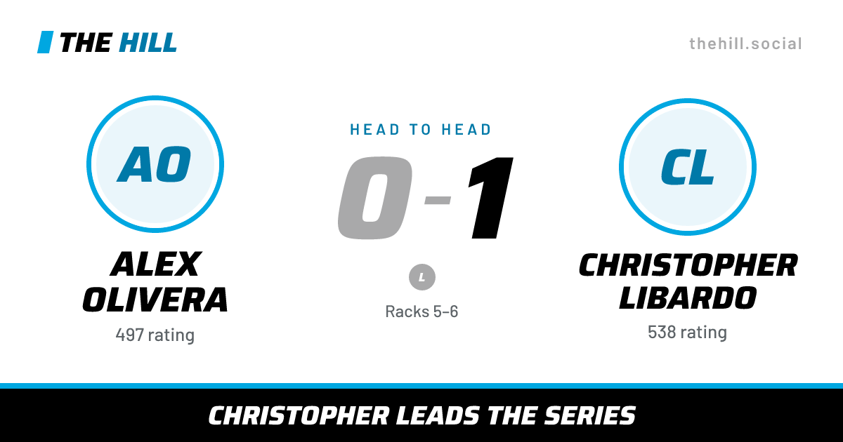 The share card: Alex Olivera vs Christopher Libardo, 0–1 head to head on The Hill