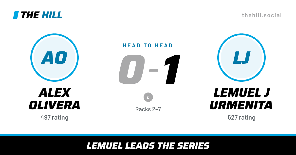 The share card: Alex Olivera vs Lemuel J Urmenita, 0–1 head to head on The Hill