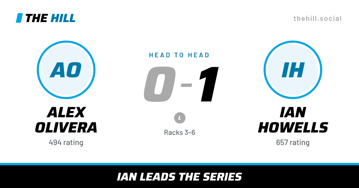 The share card: Alex Olivera vs Ian Howells, 0–1 head to head on The Hill