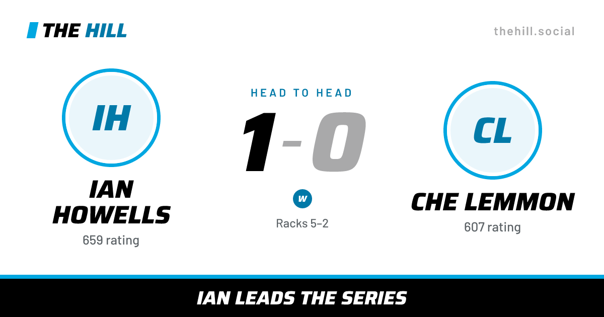 The share card: Ian Howells vs Che Lemmon, 1–0 head to head on The Hill