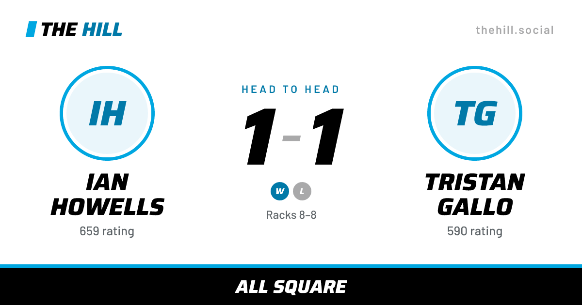 The share card: Ian Howells vs Tristan Gallo, 1–1 head to head on The Hill