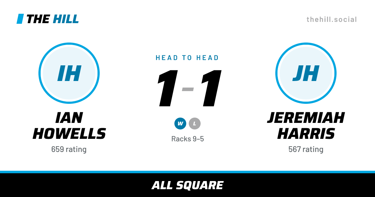The share card: Ian Howells vs Jeremiah Harris, 1–1 head to head on The Hill