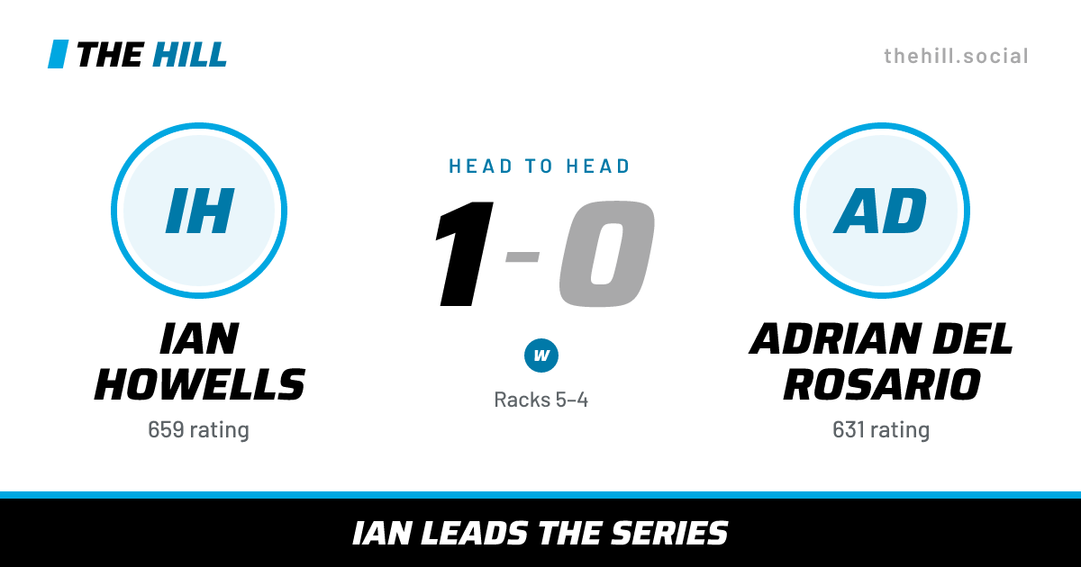 The share card: Ian Howells vs Adrian Del Rosario, 1–0 head to head on The Hill