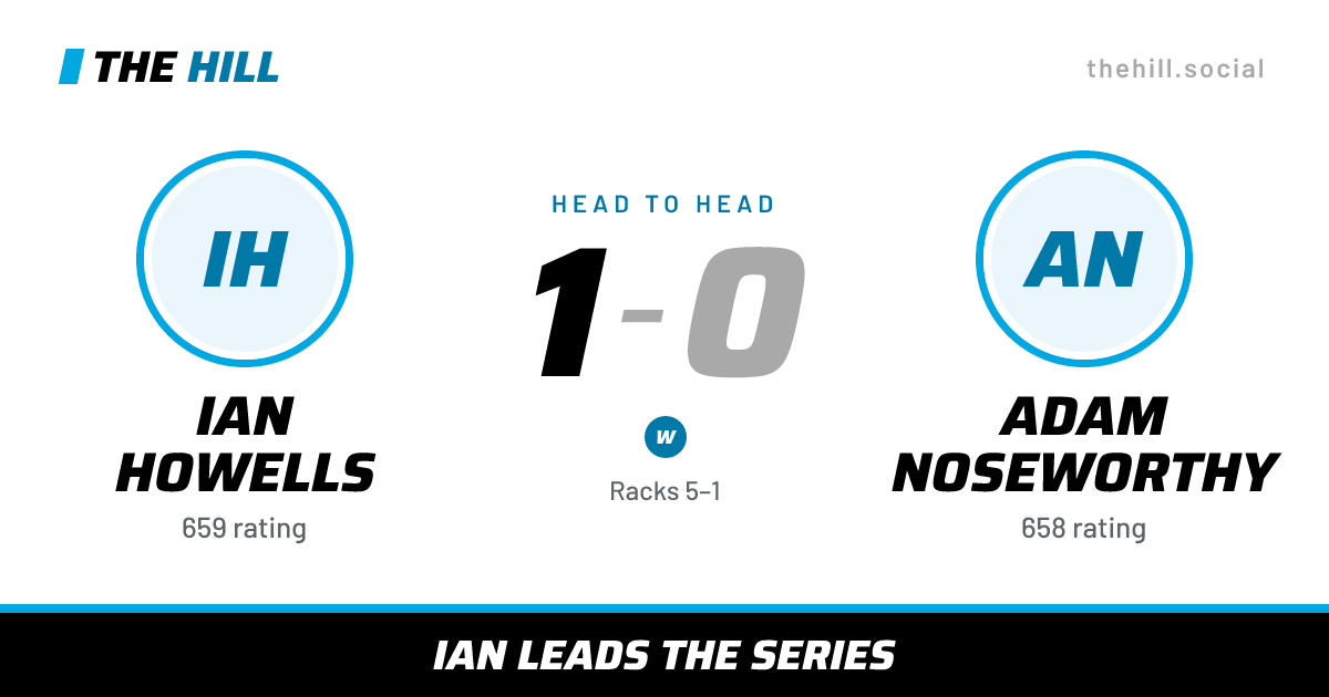The share card: Ian Howells vs Adam Noseworthy, 1–0 head to head on The Hill
