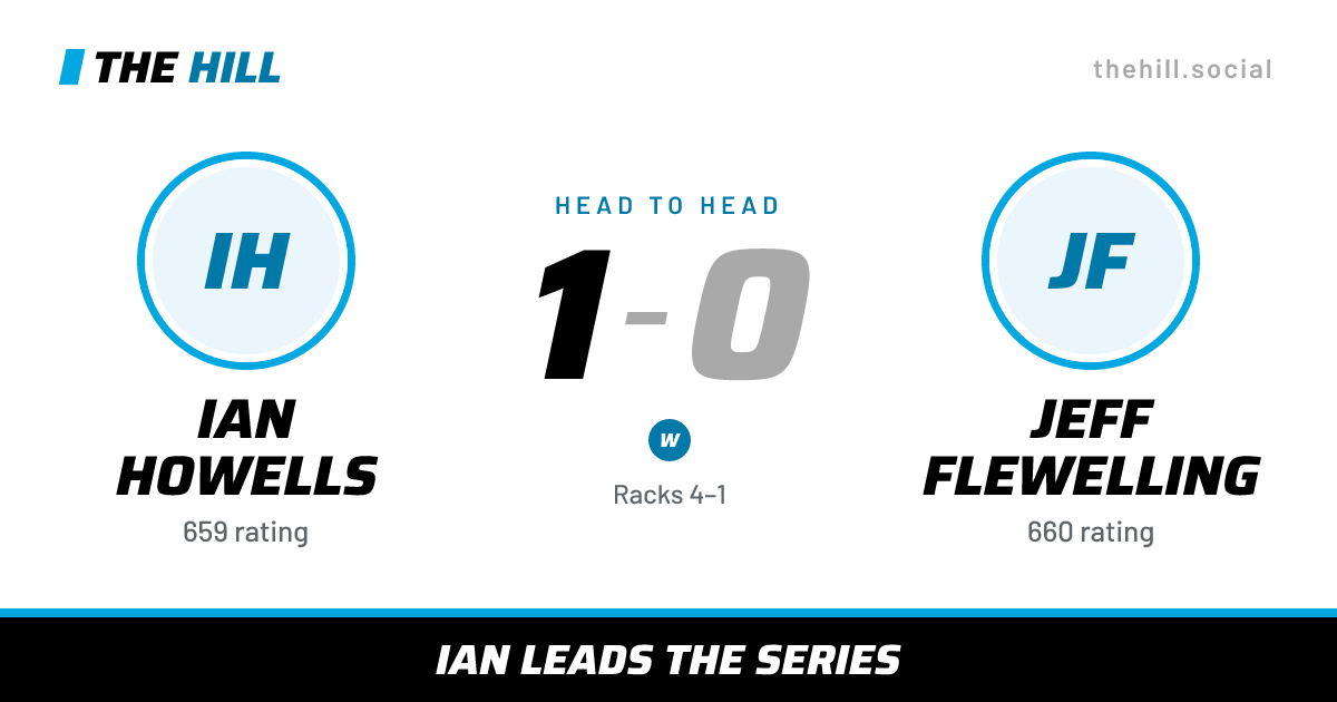 The share card: Ian Howells vs Jeff Flewelling, 1–0 head to head on The Hill