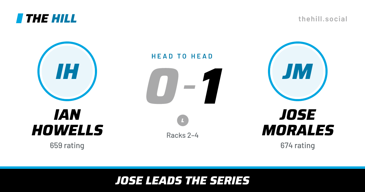 The share card: Ian Howells vs Jose Morales, 0–1 head to head on The Hill