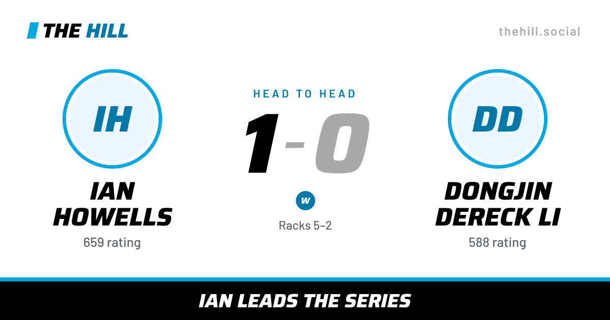 The share card: Ian Howells vs Dongjin Dereck Li, 1–0 head to head on The Hill