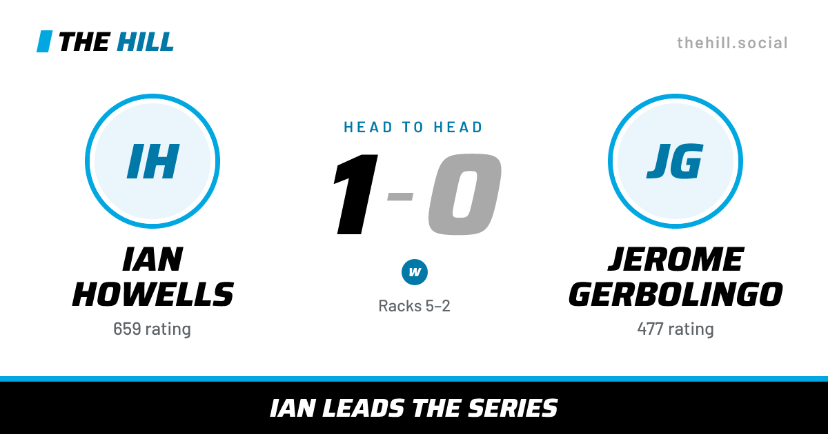 The share card: Ian Howells vs Jerome Gerbolingo, 1–0 head to head on The Hill
