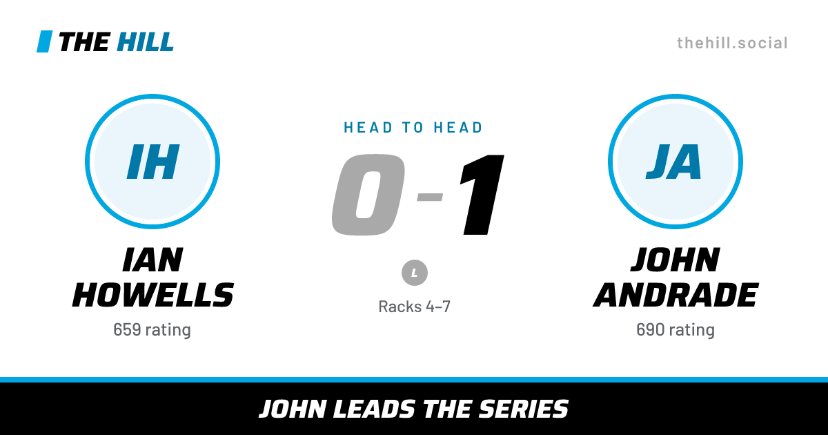 The share card: Ian Howells vs John Andrade, 0–1 head to head on The Hill