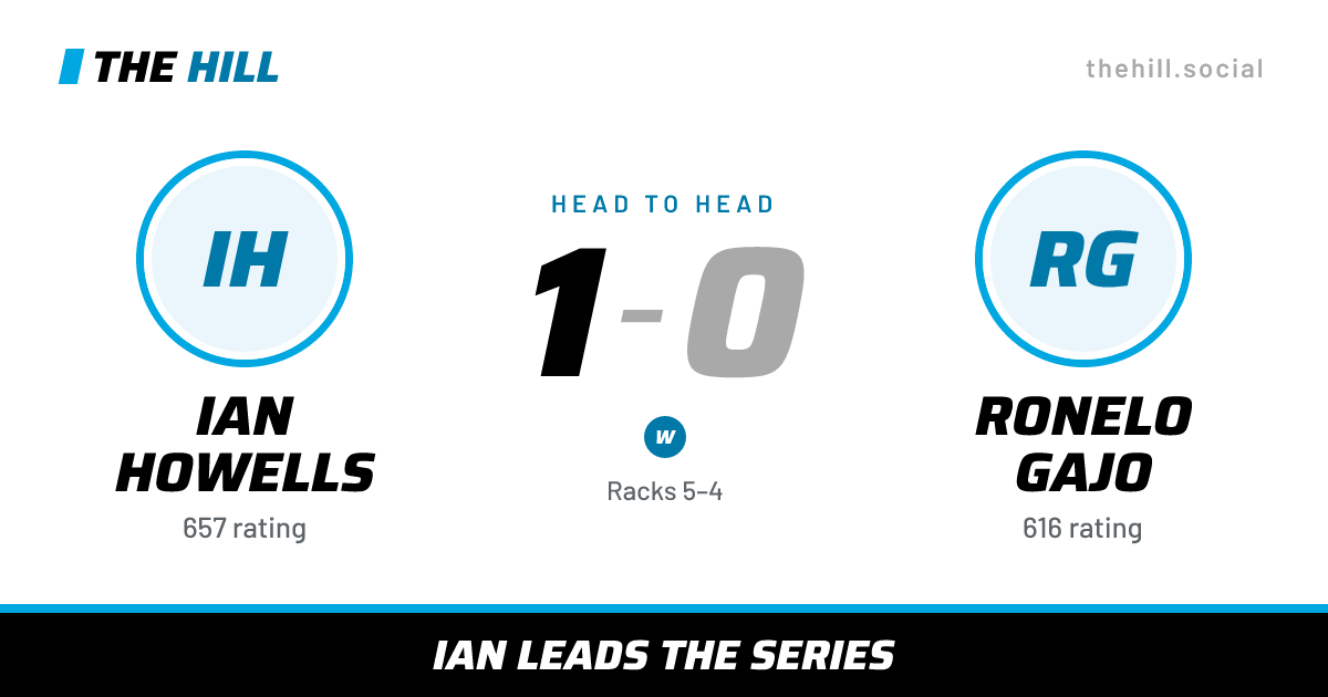 The share card: Ian Howells vs Ronelo Gajo, 1–0 head to head on The Hill