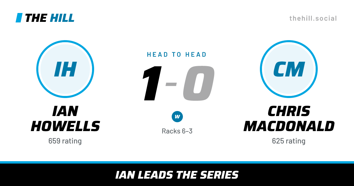 The share card: Ian Howells vs Chris MacDonald, 1–0 head to head on The Hill