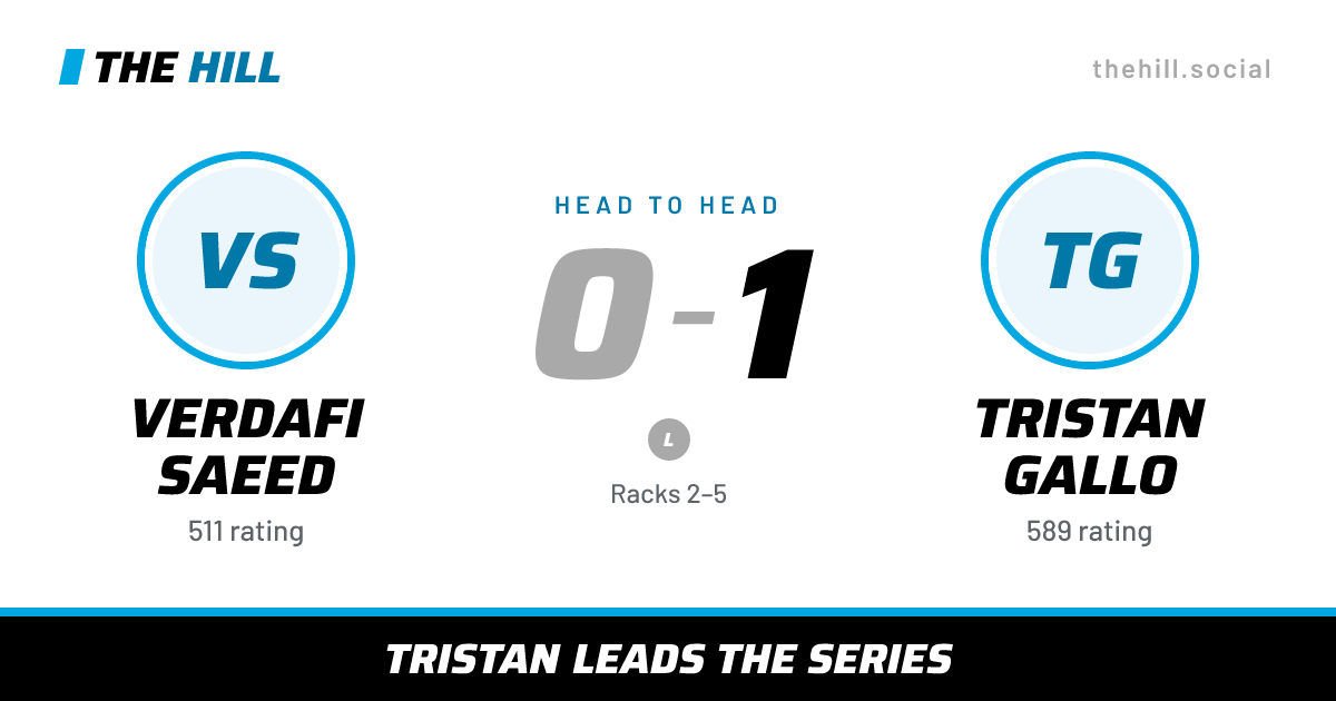 The share card: Verdafi Saeed vs Tristan Gallo, 0–1 head to head on The Hill
