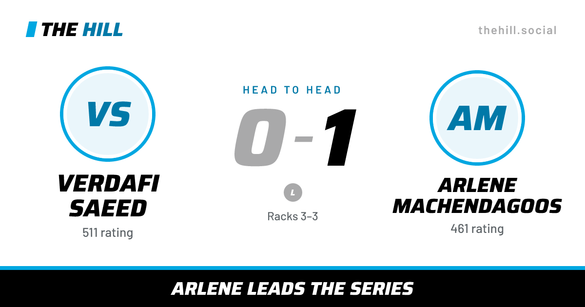 The share card: Verdafi Saeed vs Arlene Machendagoos, 0–1 head to head on The Hill
