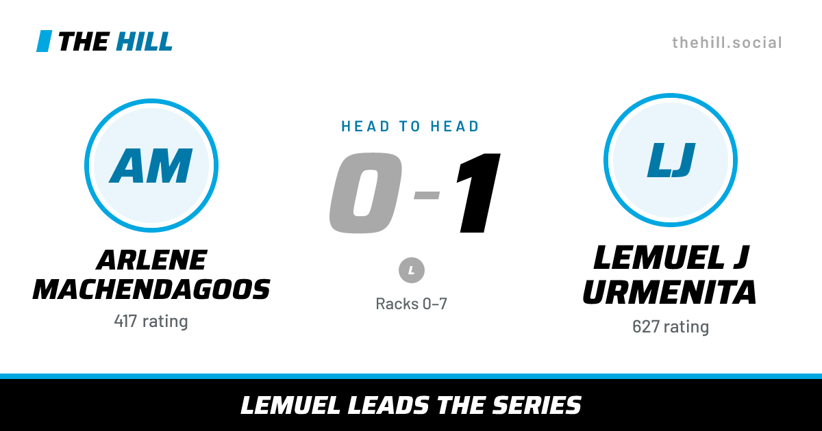 The share card: Arlene Machendagoos vs Lemuel J Urmenita, 0–1 head to head on The Hill