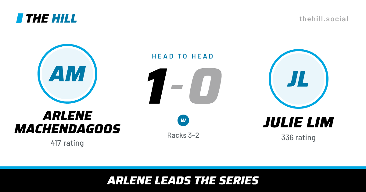 The share card: Arlene Machendagoos vs Julie Lim, 1–0 head to head on The Hill