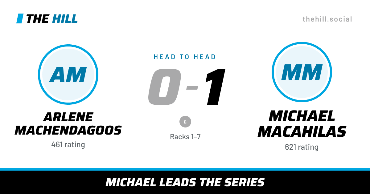 The share card: Arlene Machendagoos vs Michael Macahilas, 0–1 head to head on The Hill