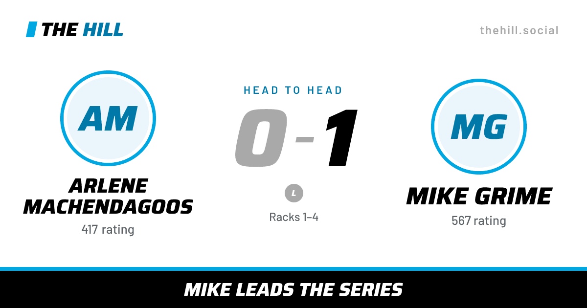 The share card: Arlene Machendagoos vs Mike Grime, 0–1 head to head on The Hill