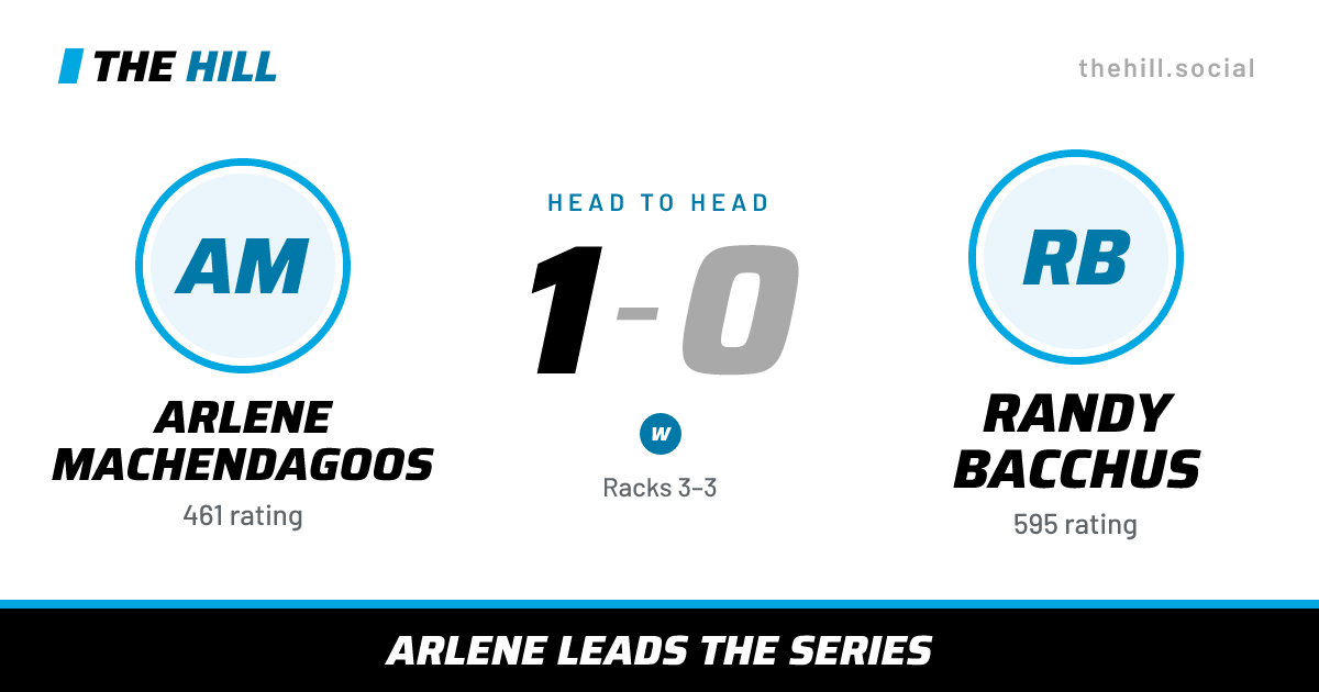 The share card: Arlene Machendagoos vs Randy Bacchus, 1–0 head to head on The Hill