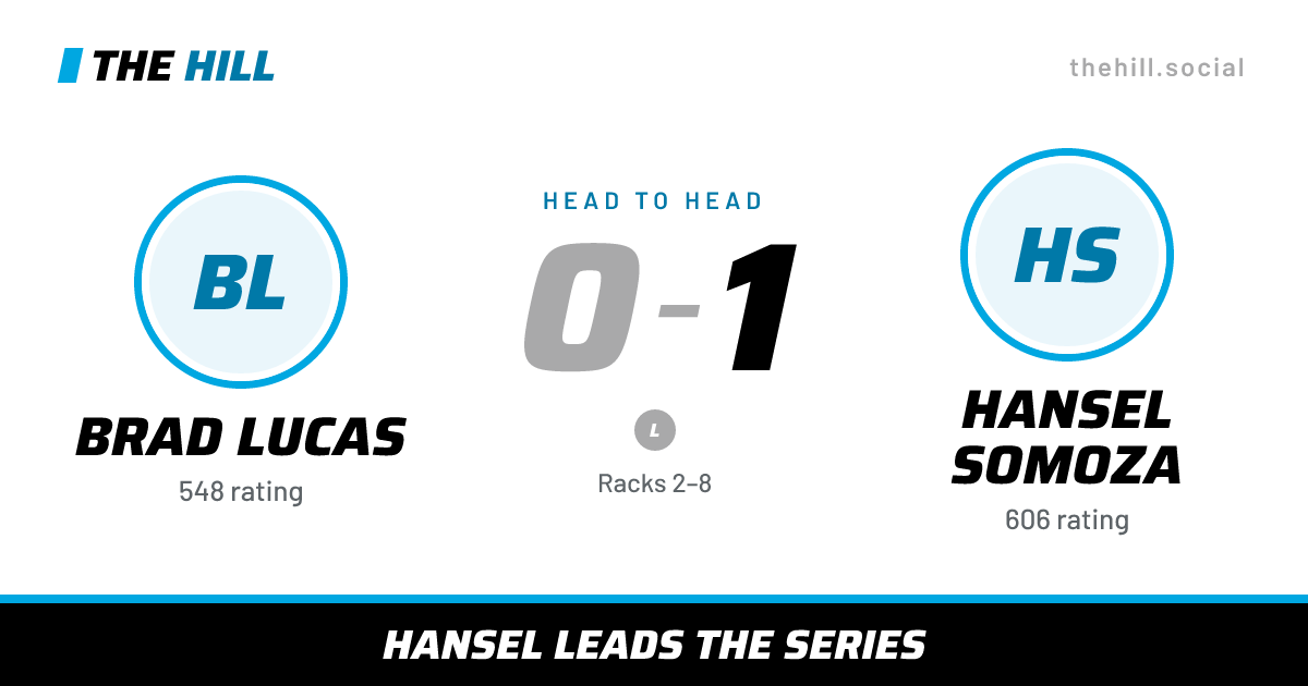 The share card: Brad Lucas vs Hansel Somoza, 0–1 head to head on The Hill