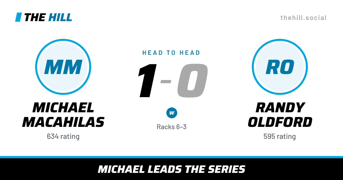 The share card: Michael Macahilas vs Randy Oldford, 1–0 head to head on The Hill