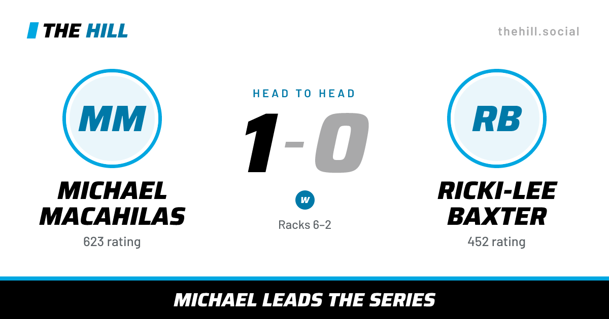 The share card: Michael Macahilas vs Ricki-Lee Baxter, 1–0 head to head on The Hill