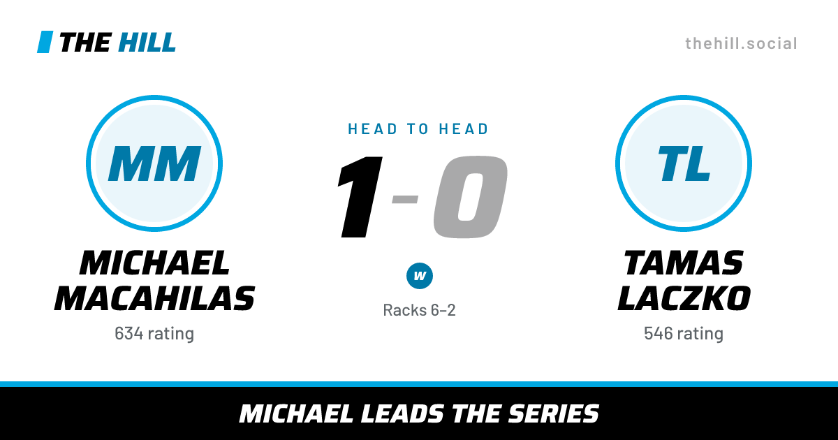 The share card: Michael Macahilas vs Tamas Laczko, 1–0 head to head on The Hill