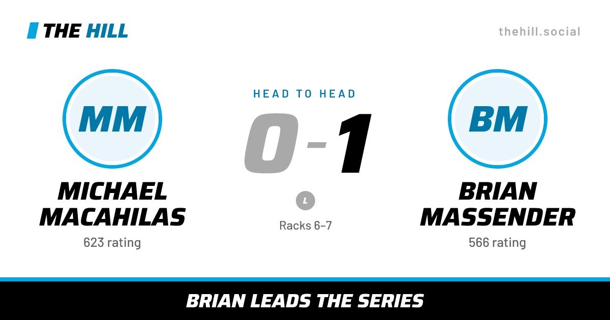 The share card: Michael Macahilas vs Brian Massender, 0–1 head to head on The Hill