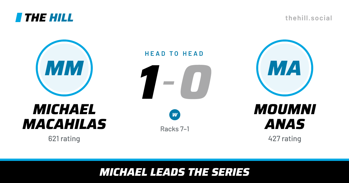 The share card: Michael Macahilas vs Moumni Anas, 1–0 head to head on The Hill