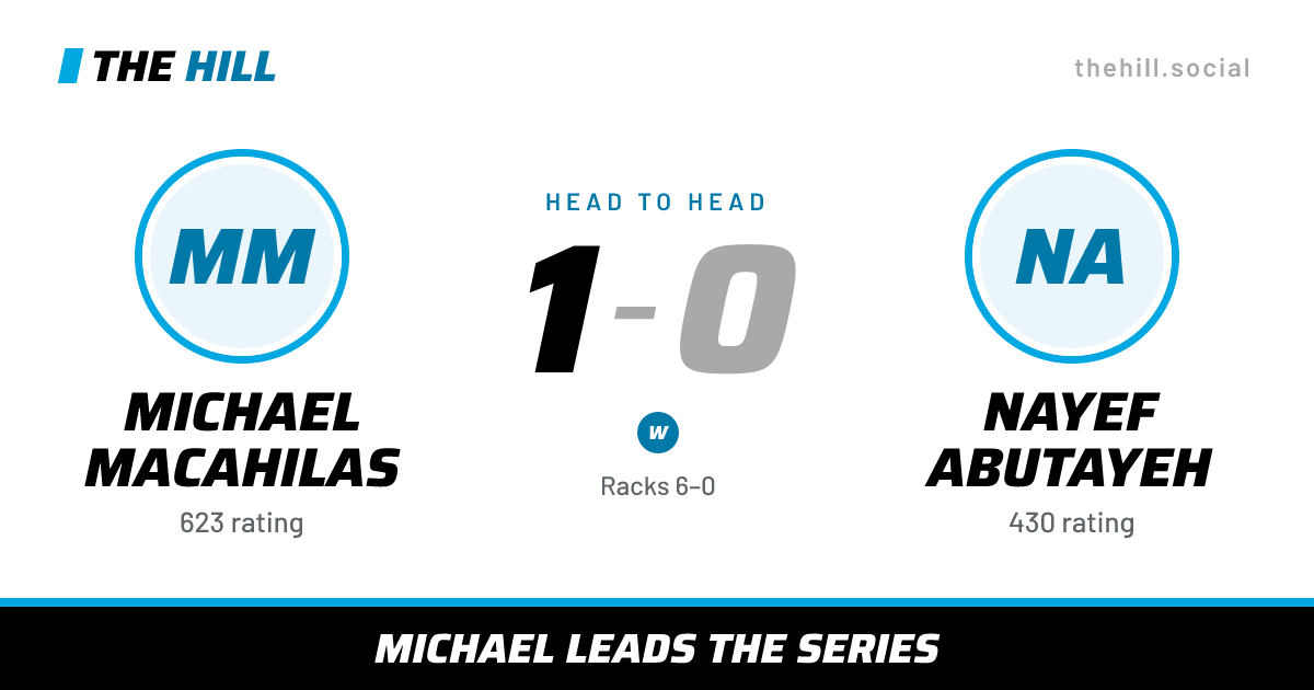 The share card: Michael Macahilas vs Nayef Abutayeh, 1–0 head to head on The Hill