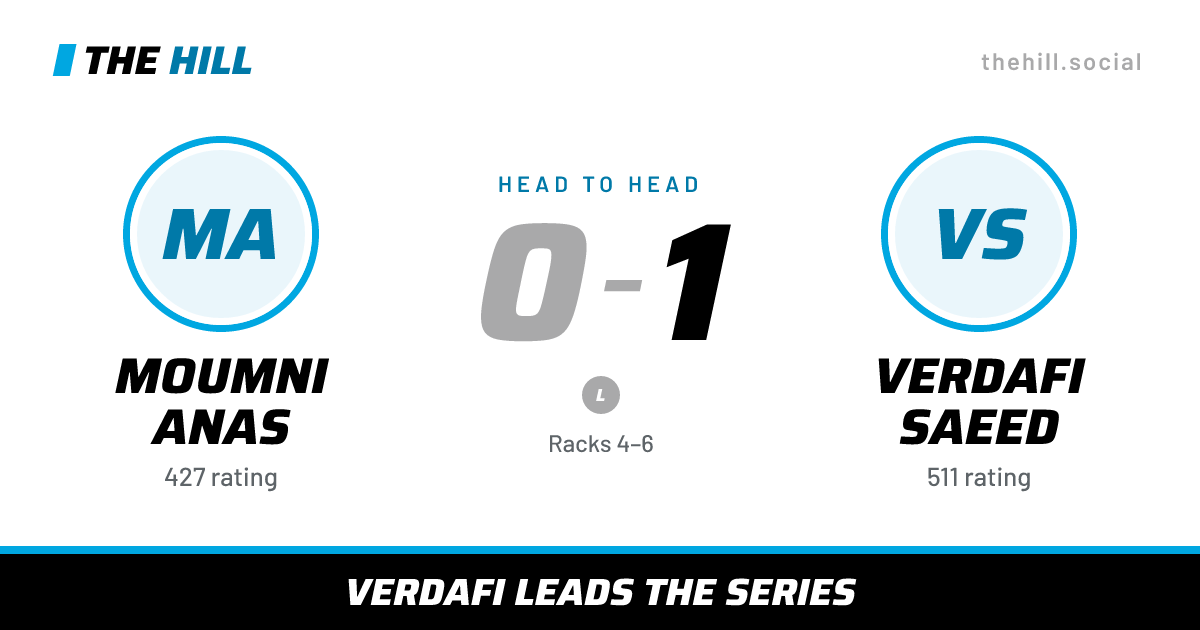 The share card: Moumni Anas vs Verdafi Saeed, 0–1 head to head on The Hill