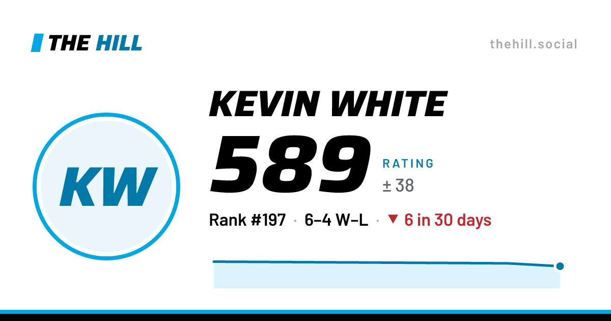 The share card: Kevin White: 591 rating on The Hill