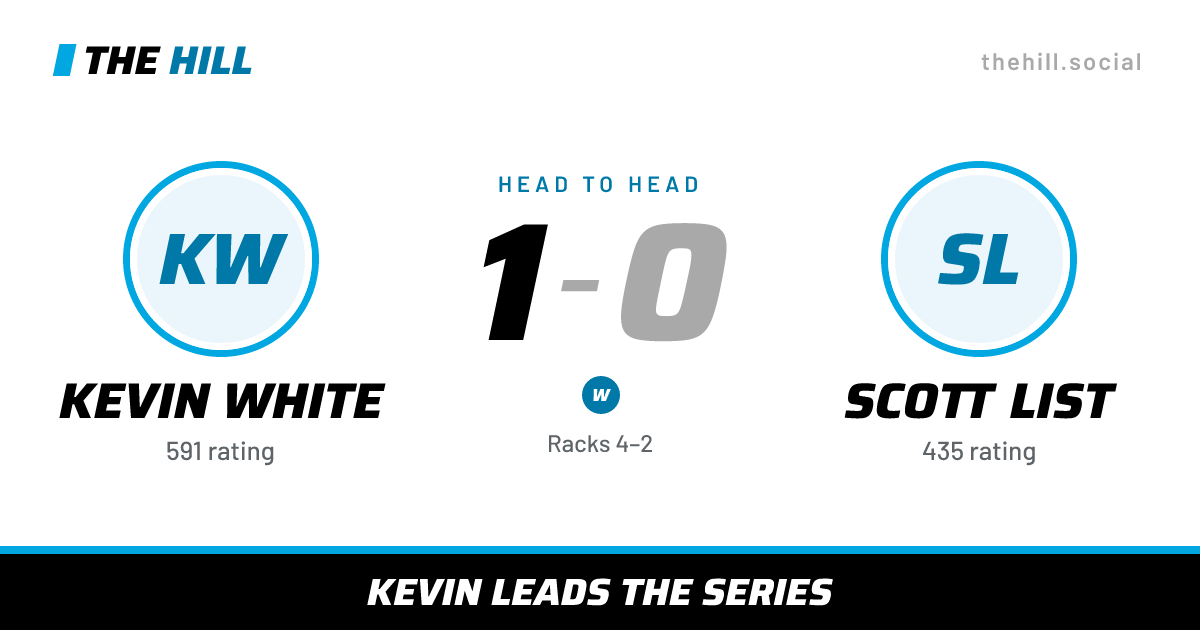 The share card: Kevin White vs Scott List, 1–0 head to head on The Hill