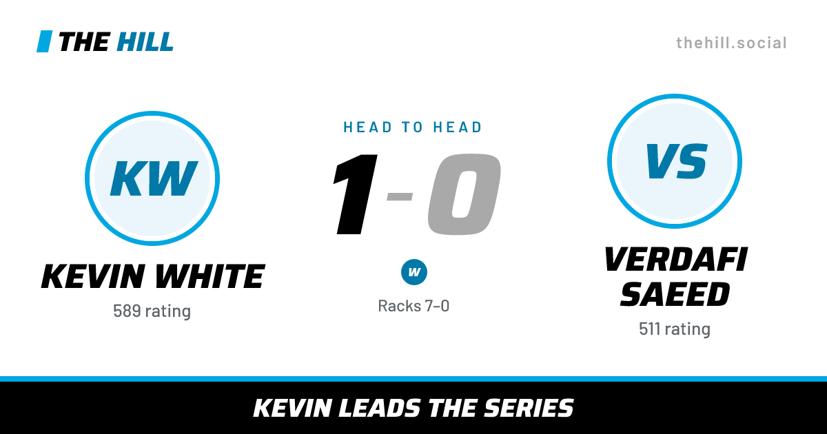 The share card: Kevin White vs Verdafi Saeed, 1–0 head to head on The Hill