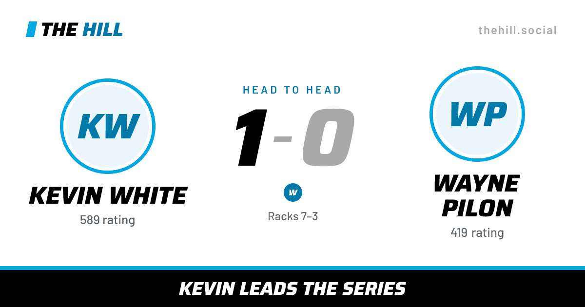The share card: Kevin White vs Wayne Pilon, 1–0 head to head on The Hill