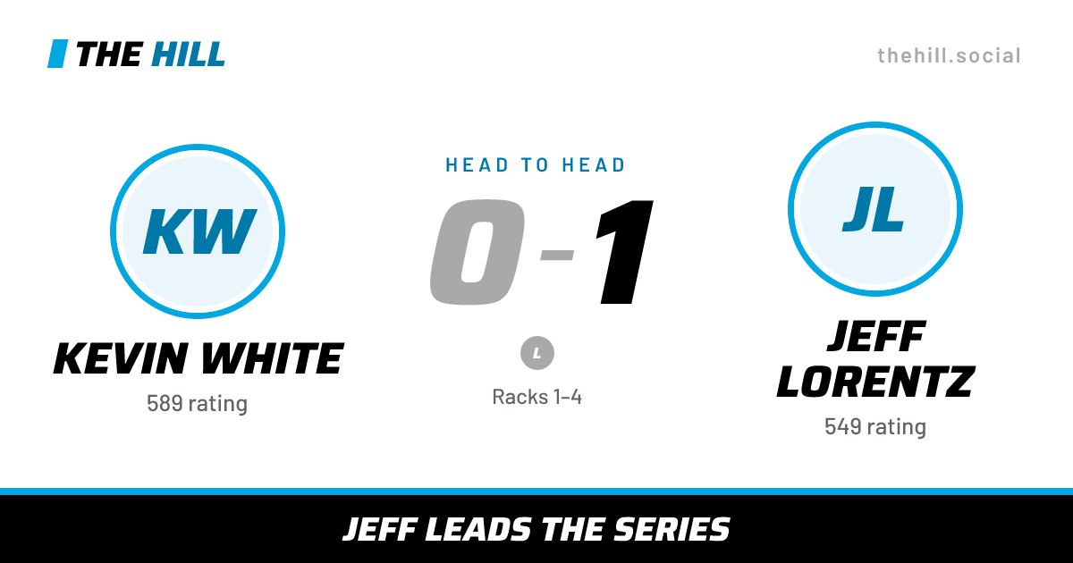 The share card: Kevin White vs Jeff Lorentz, 0–1 head to head on The Hill