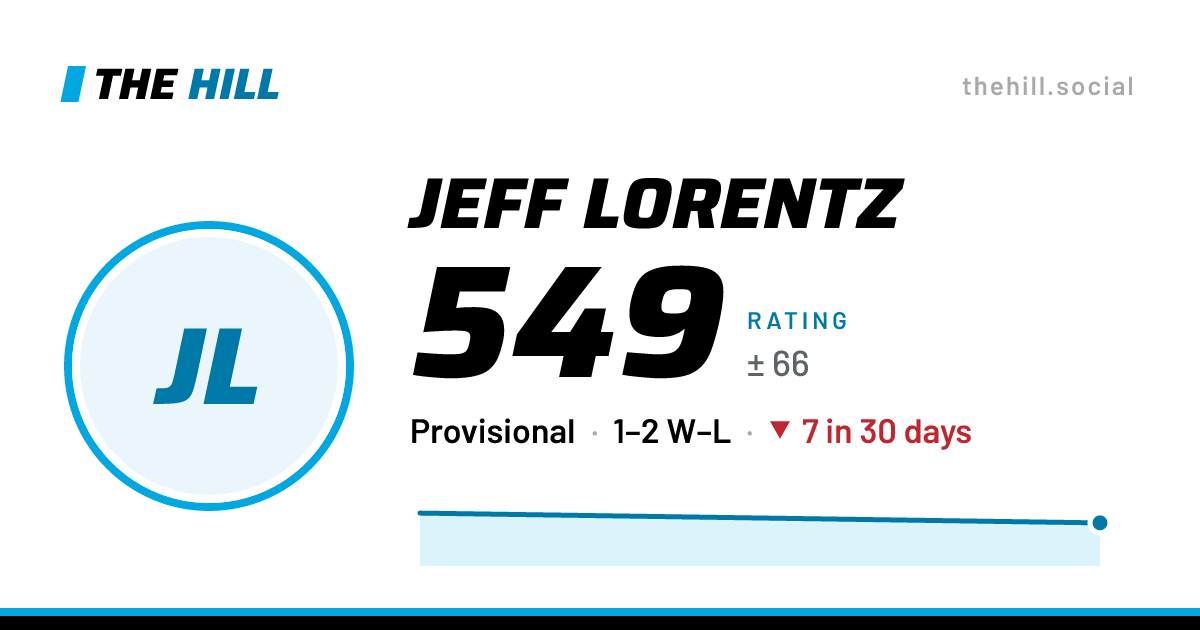 The share card: Jeff Lorentz: 551 rating on The Hill