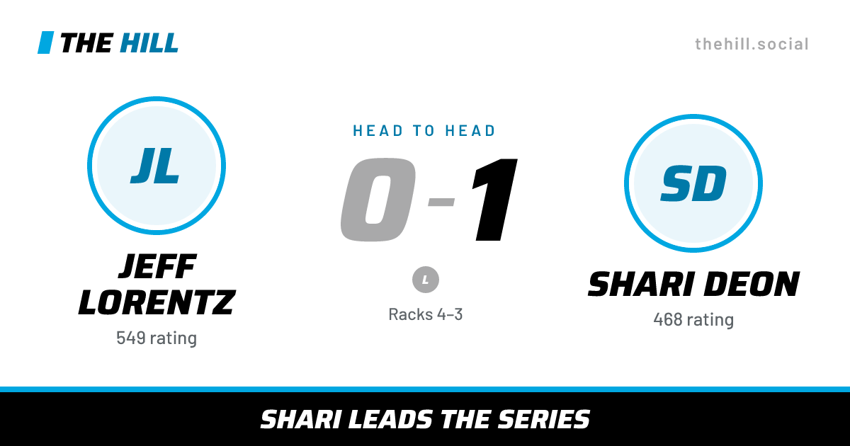 The share card: Jeff Lorentz vs Shari Deon, 0–1 head to head on The Hill