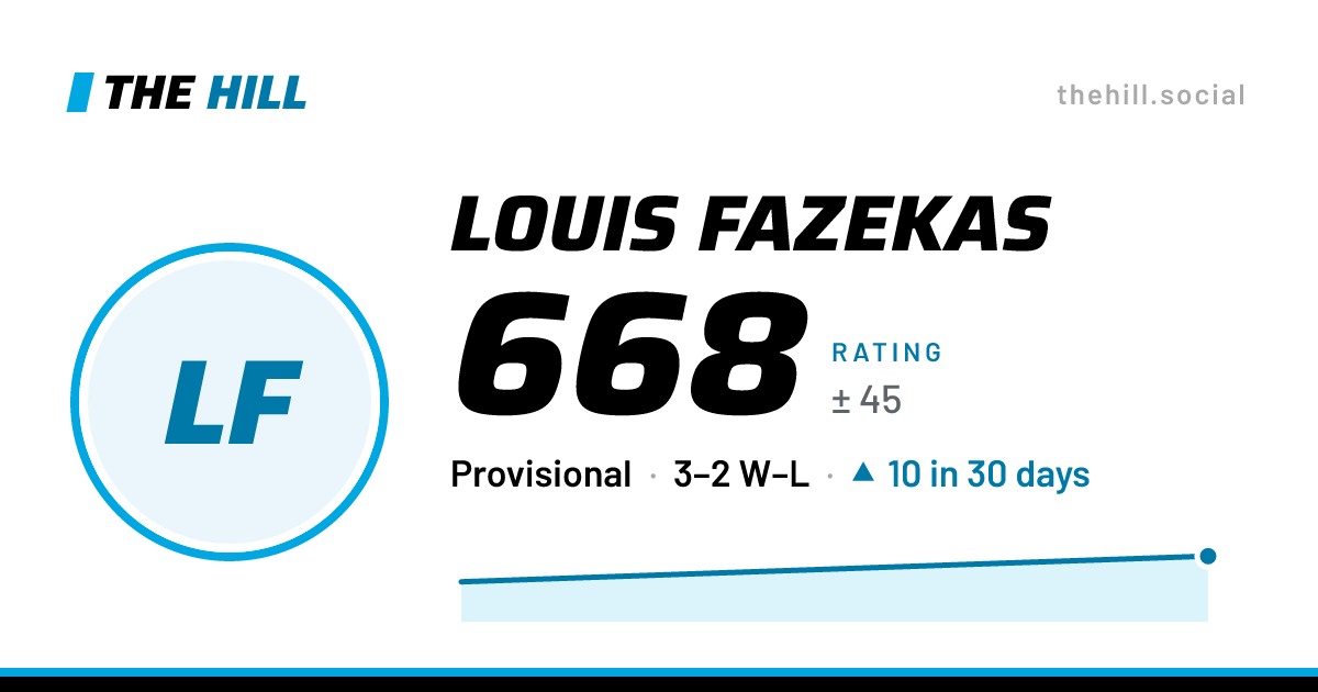 The share card: Louis Fazekas: 667 rating on The Hill